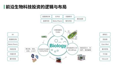 "一定會有那么一個時刻,技術打敗了人的經驗" | 峰瑞創投對話實錄