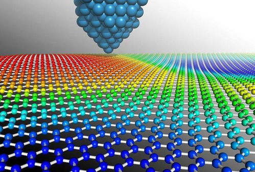 2021科技發展大預測,太空 量子 人工智能 物聯網 5g 生物
