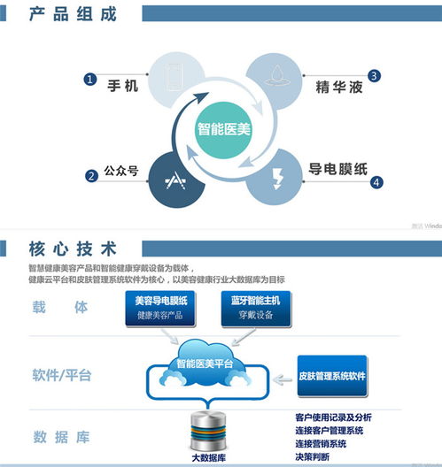 漢方加工貼牌 圖 5g智能面膜廠家 汕頭智能面膜廠家